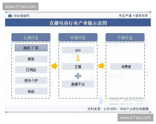 贵阳直播行业崛起新风口：探索电商直播与本土文化深度融合发展模式